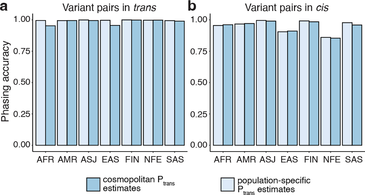 Fig. 3: