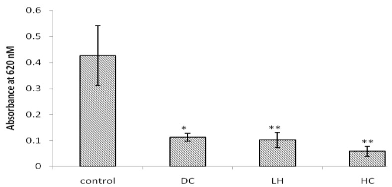 Figure 5.