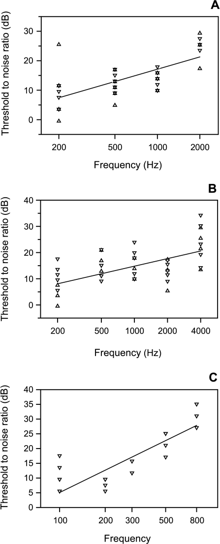 Fig. 4