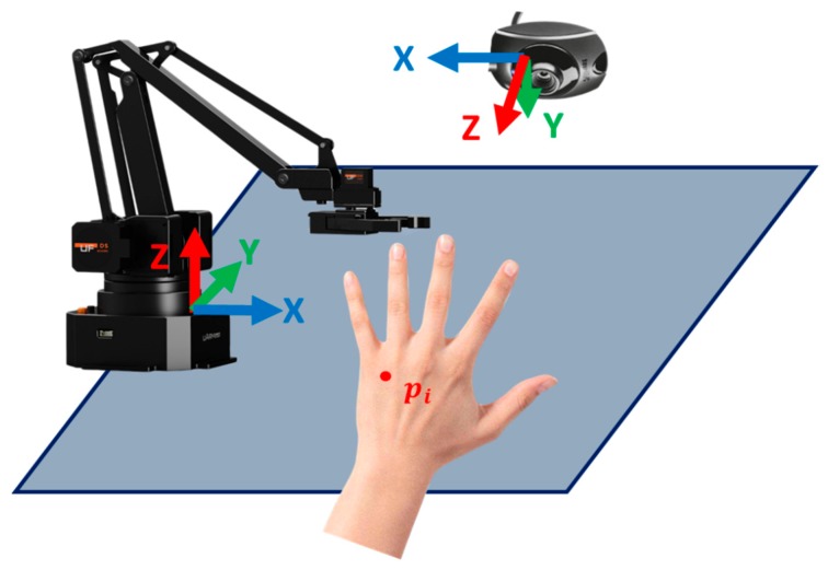 Figure 11