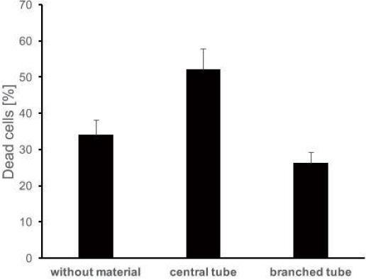 Figure 18