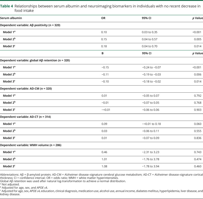 graphic file with name NEUROLOGY2019998211TT4.jpg