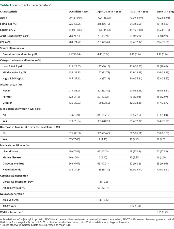 graphic file with name NEUROLOGY2019998211TT1.jpg