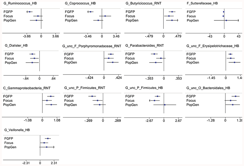 Extended Data Fig. 2