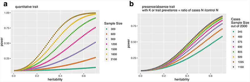 Extended Data Fig. 7