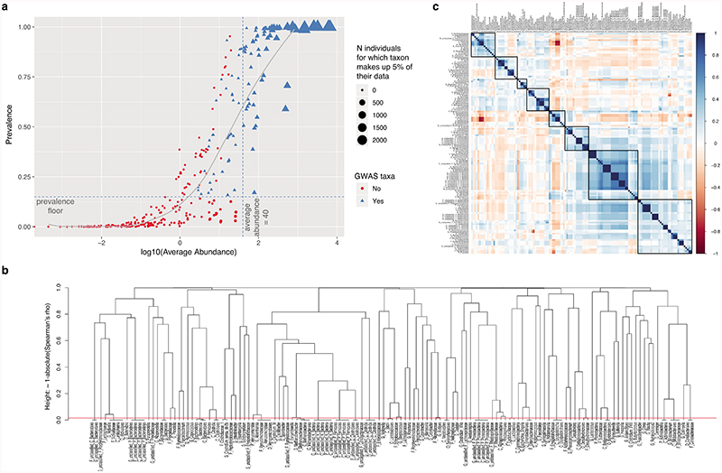 Extended Data Fig. 5