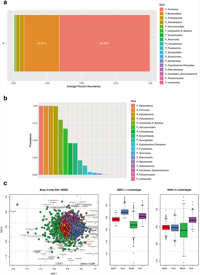 Extended Data Fig. 4