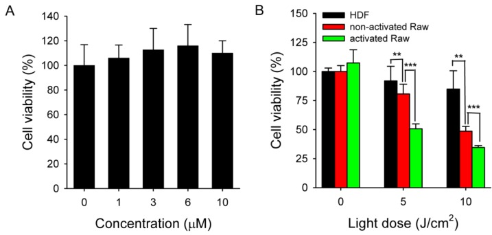 Fig 8