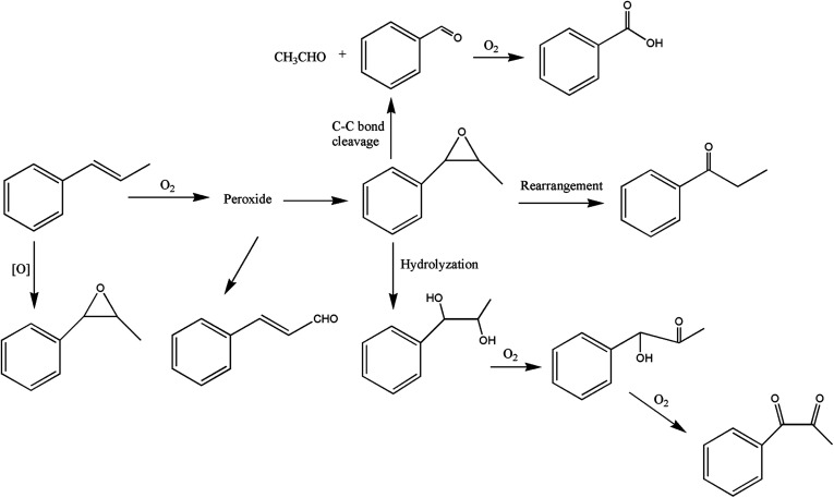 Scheme 4