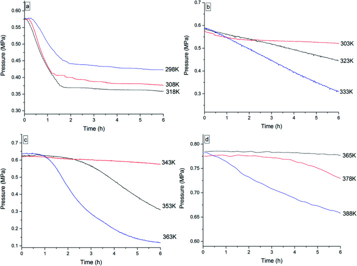 Fig. 10