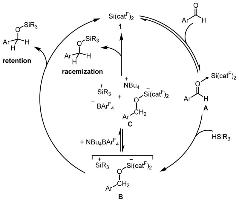 Scheme 2