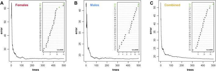 FIGURE 3