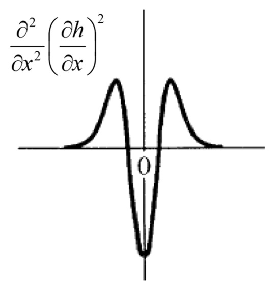 graphic file with name biom-4-e28871-g12.jpg