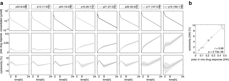 Fig. 7