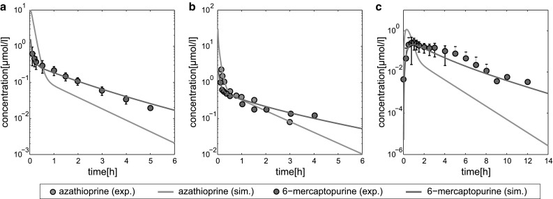 Fig. 4