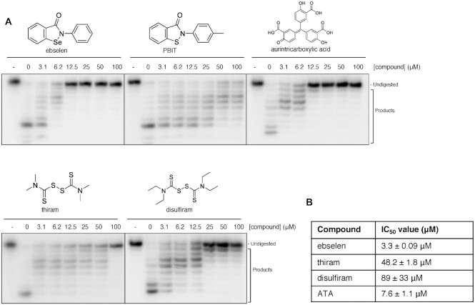 Figure 6.