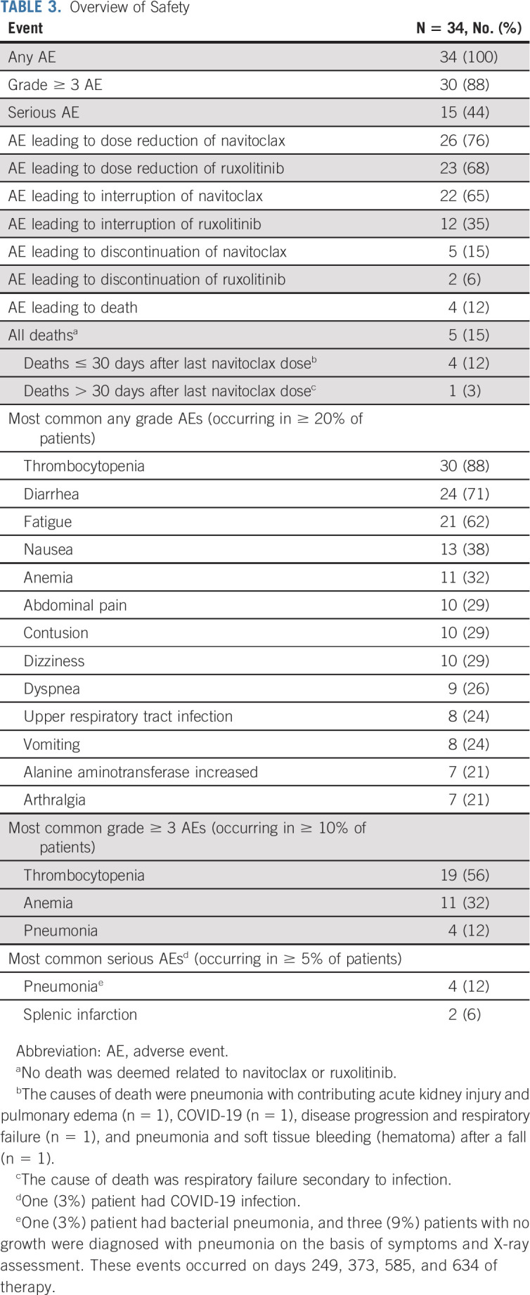 graphic file with name jco-40-1671-g005.jpg