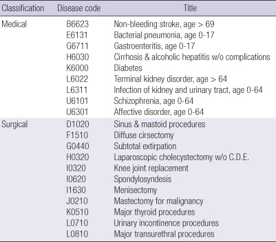 graphic file with name jkms-27-S25-i003.jpg