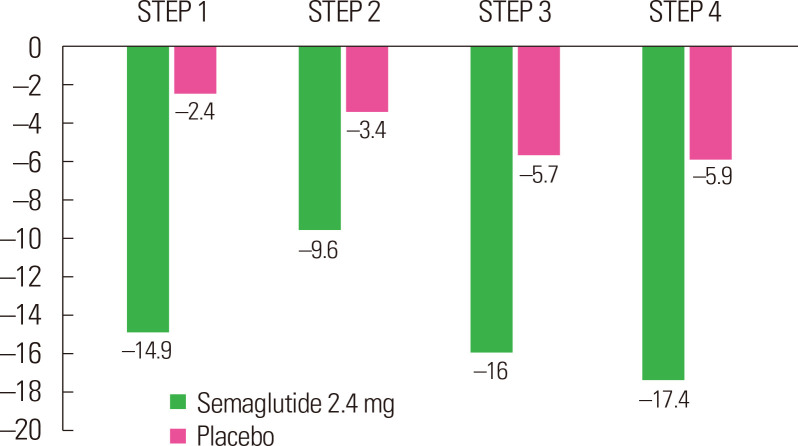 Figure. 4