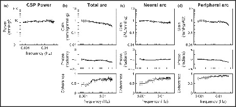 graphic file with name PHY2-10-e15392-g005.jpg