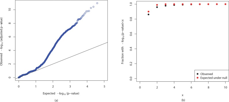 Appendix 1—figure 13.