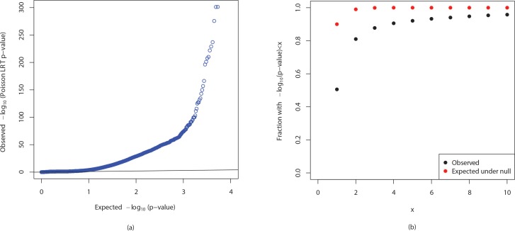 Appendix 1—figure 6.