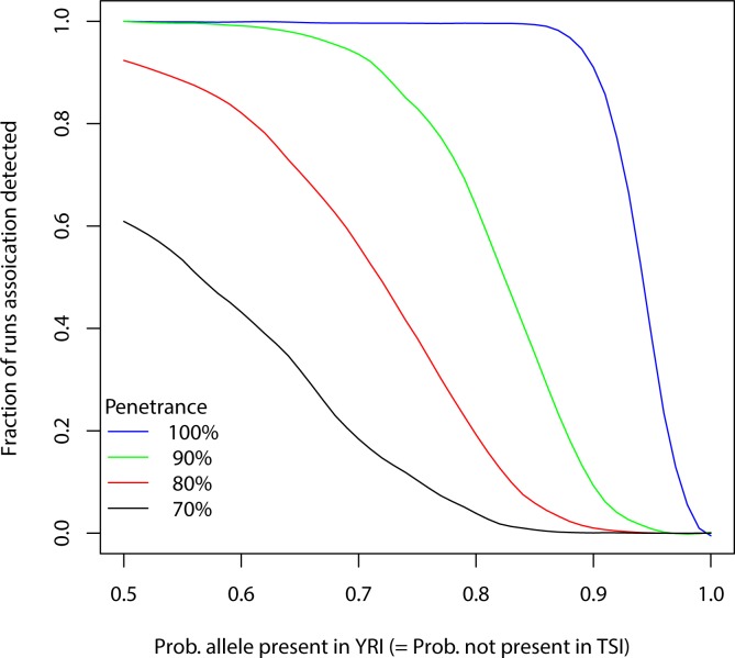 Appendix 1—figure 12.