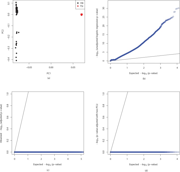 Appendix 1—figure 11.