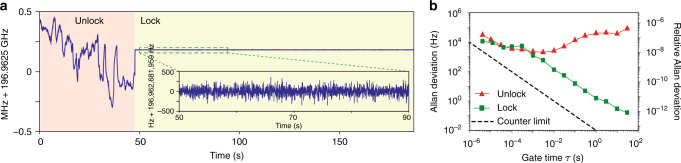 Fig. 4