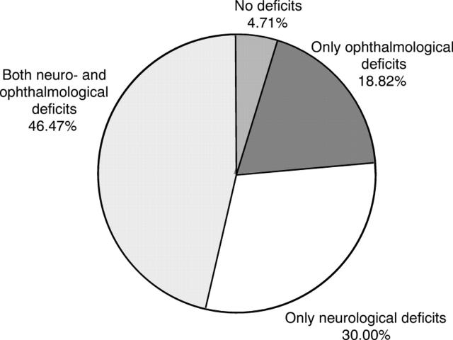 Figure 1  