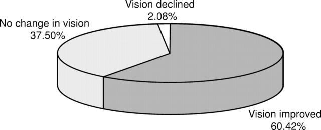 Figure 2  