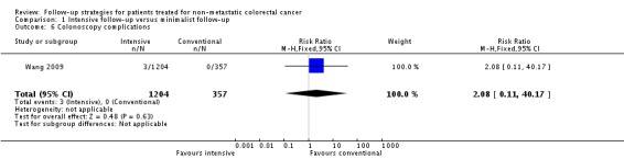 Analysis 1.6