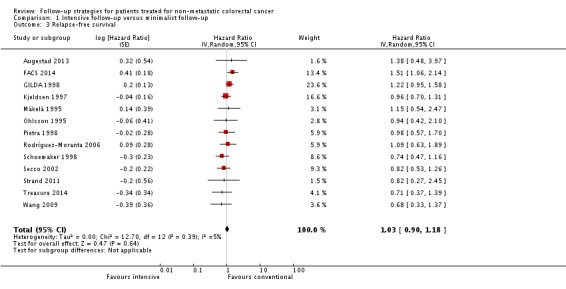 Analysis 1.3