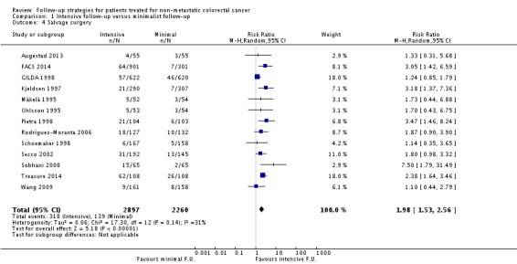 Analysis 1.4