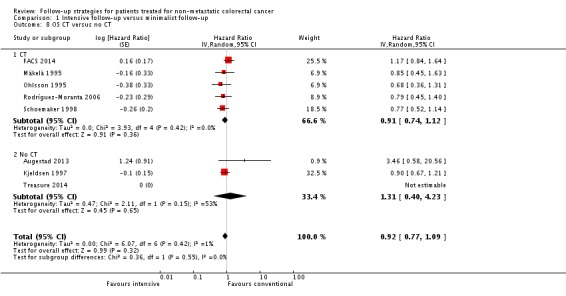 Analysis 1.8