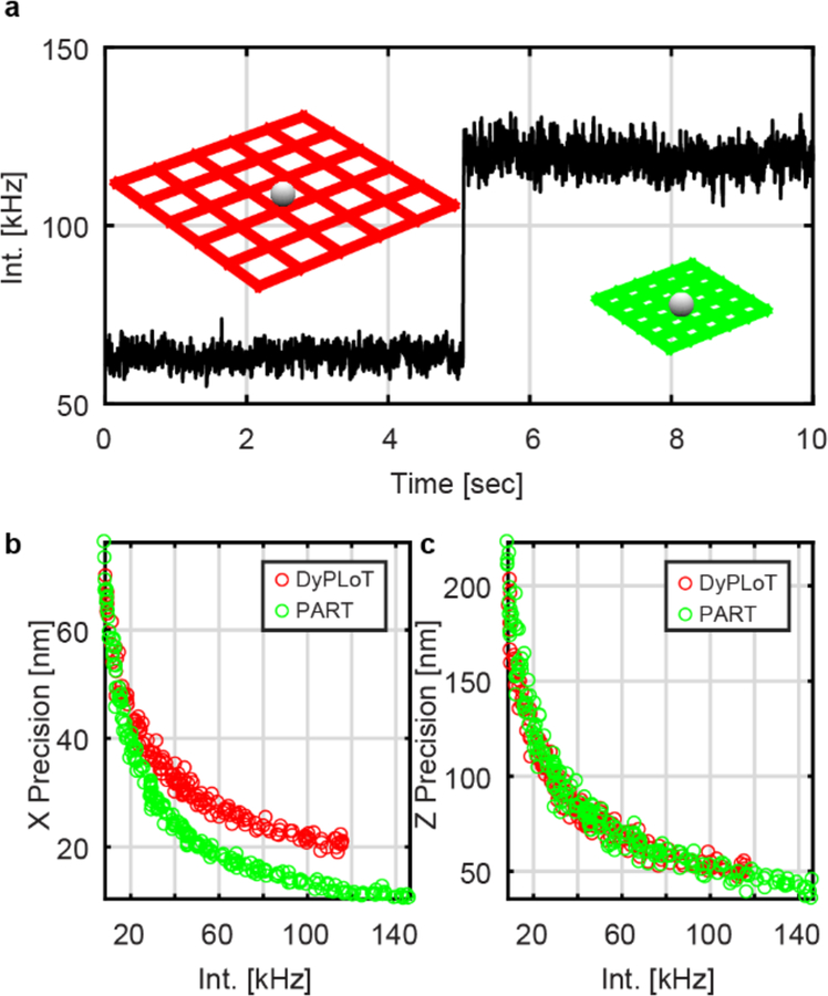 Figure 3.