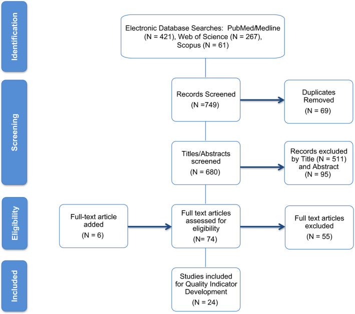 FIGURE 1