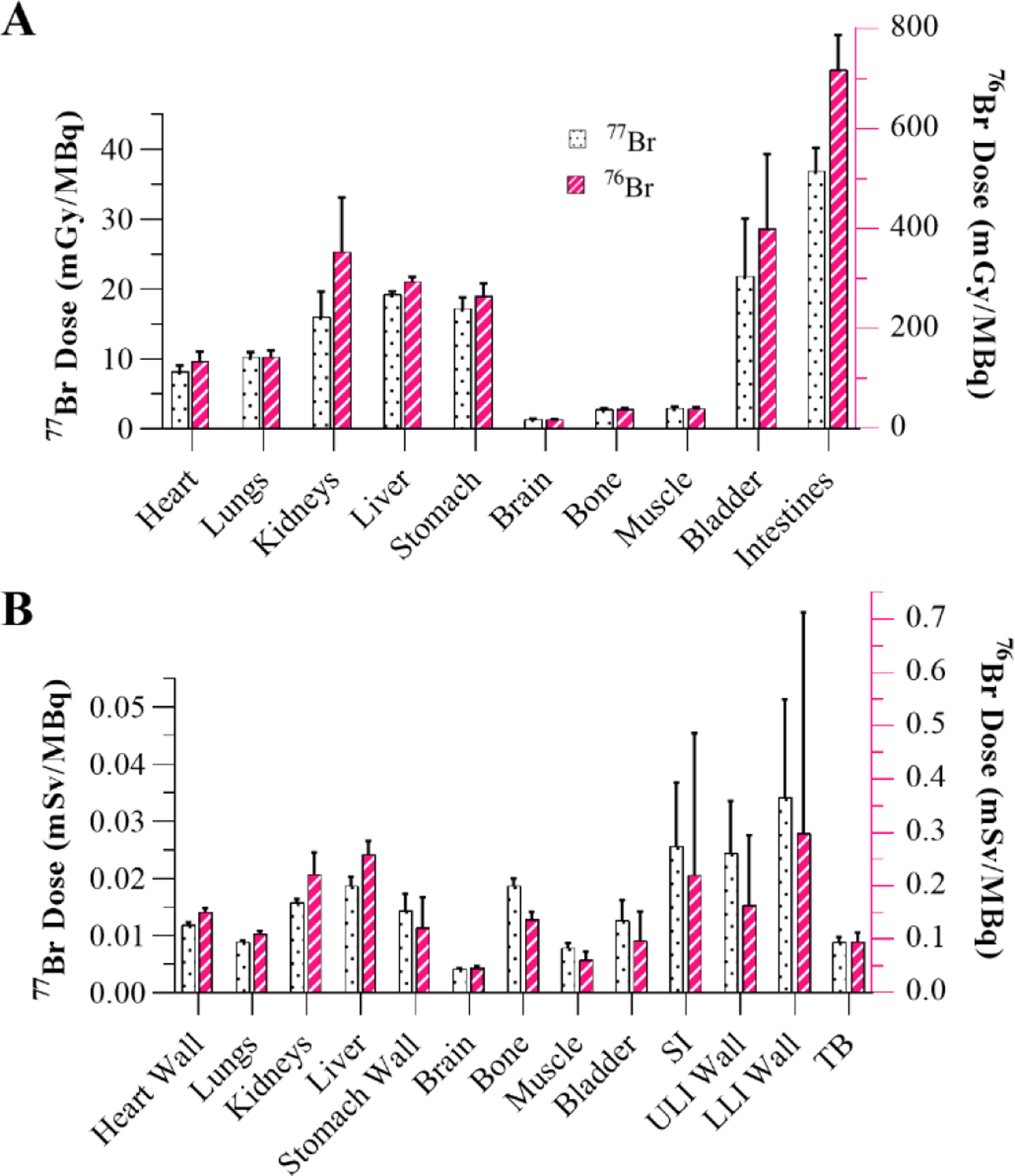 Figure 4: