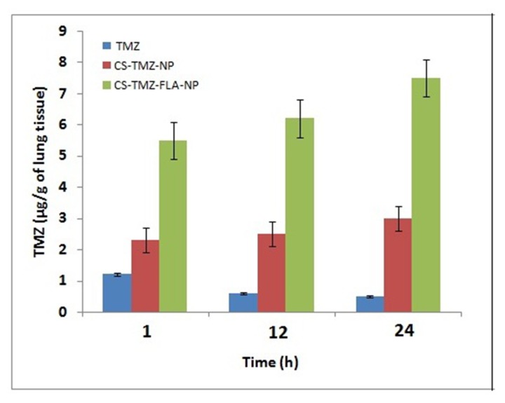 Figure 9