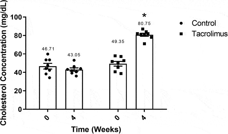 Figure 5.