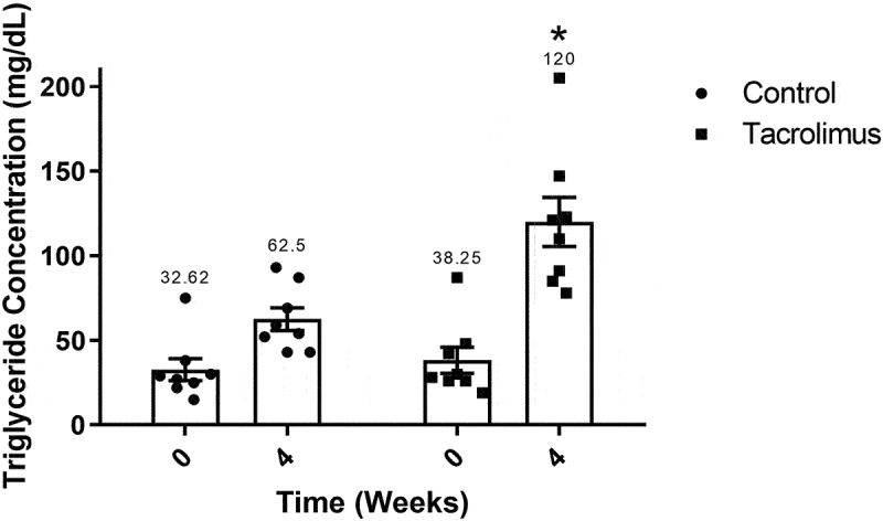 Figure 6.