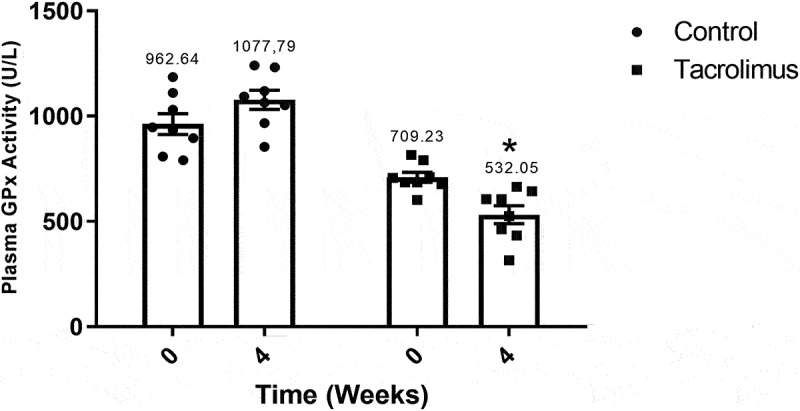 Figure 9.