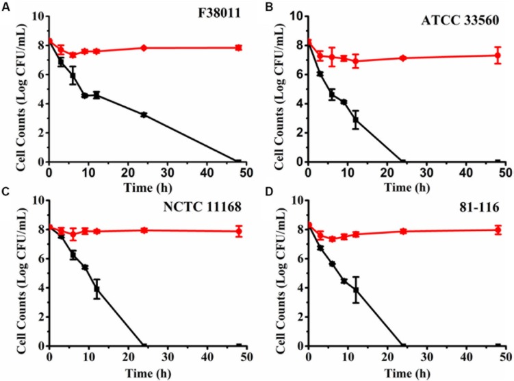 FIGURE 3