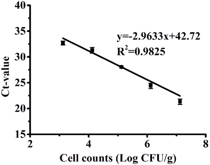 FIGURE 4