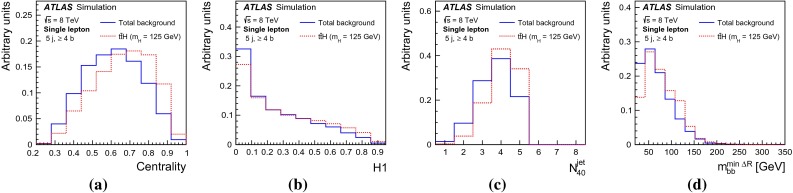 Fig. 22