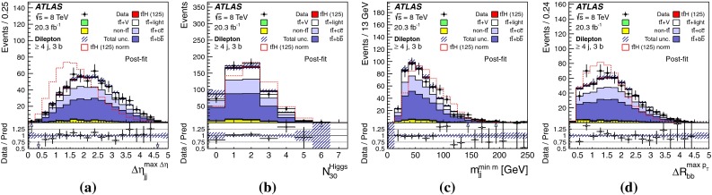 Fig. 33