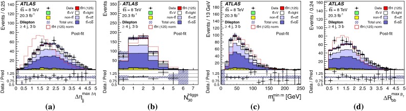 Fig. 33