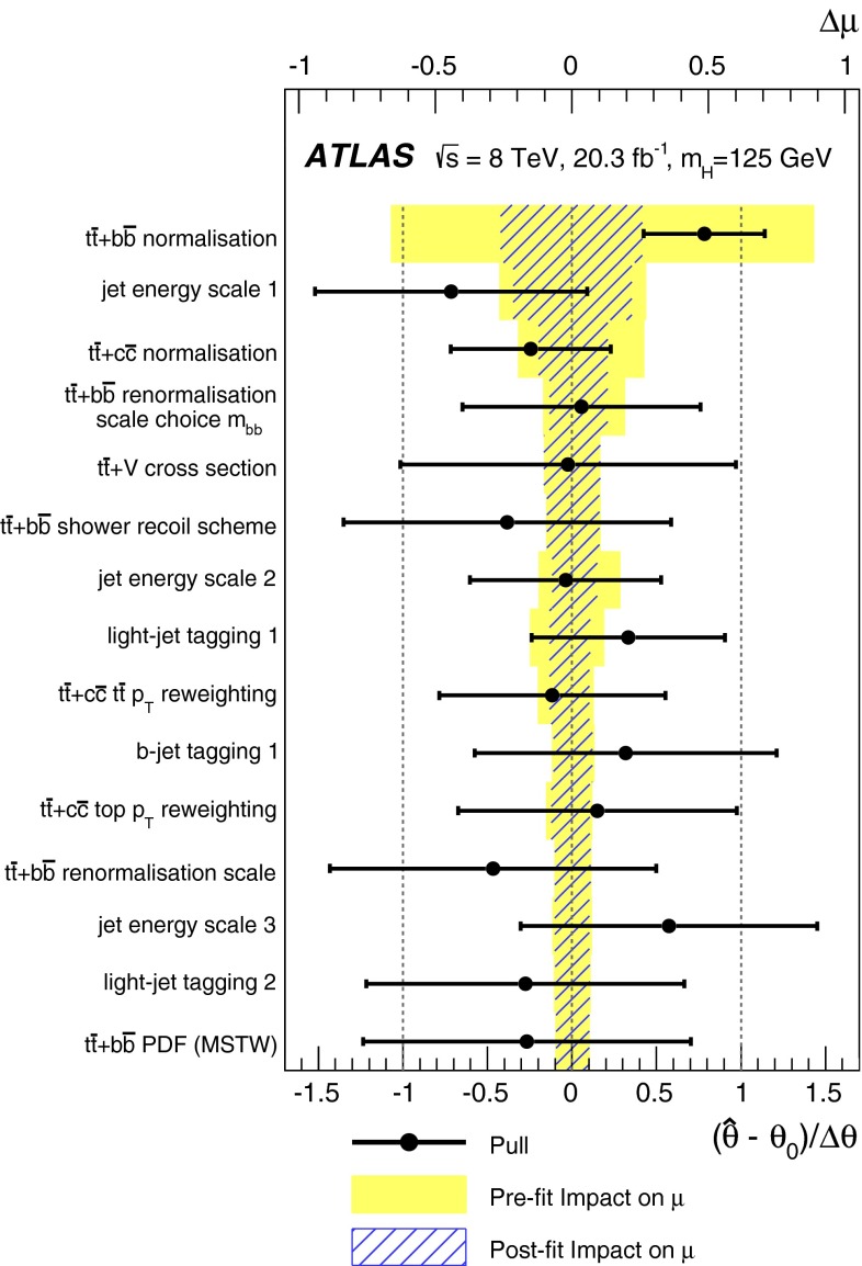 Fig. 19