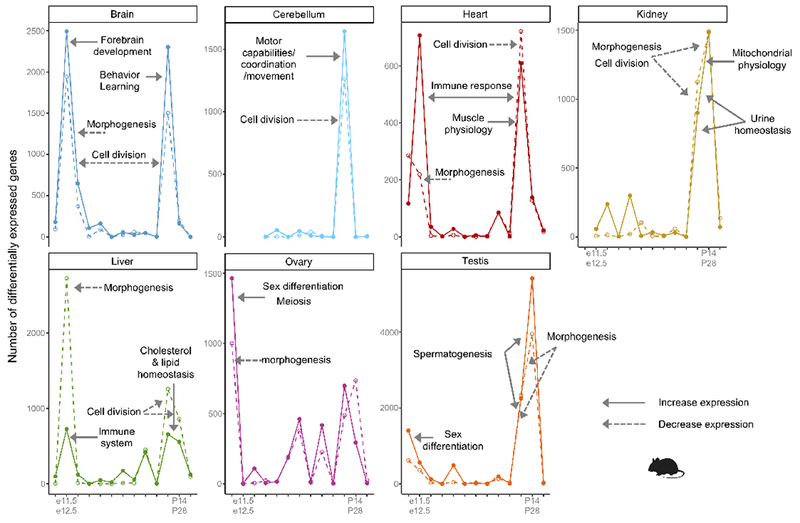 Extended Data Figure 4 |