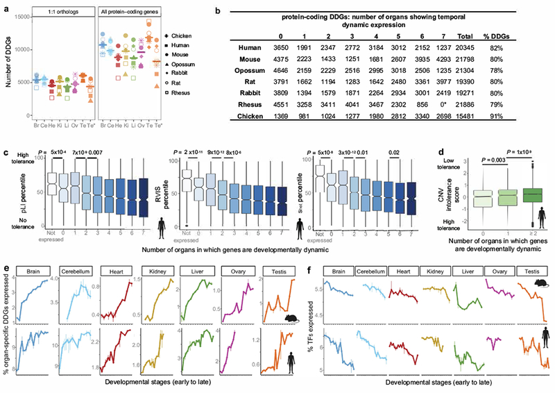 Extended Data Figure 2 |